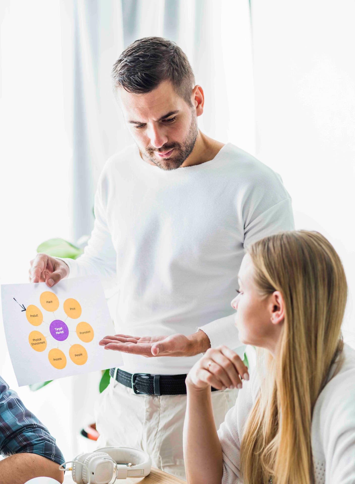 Nurturing Leads