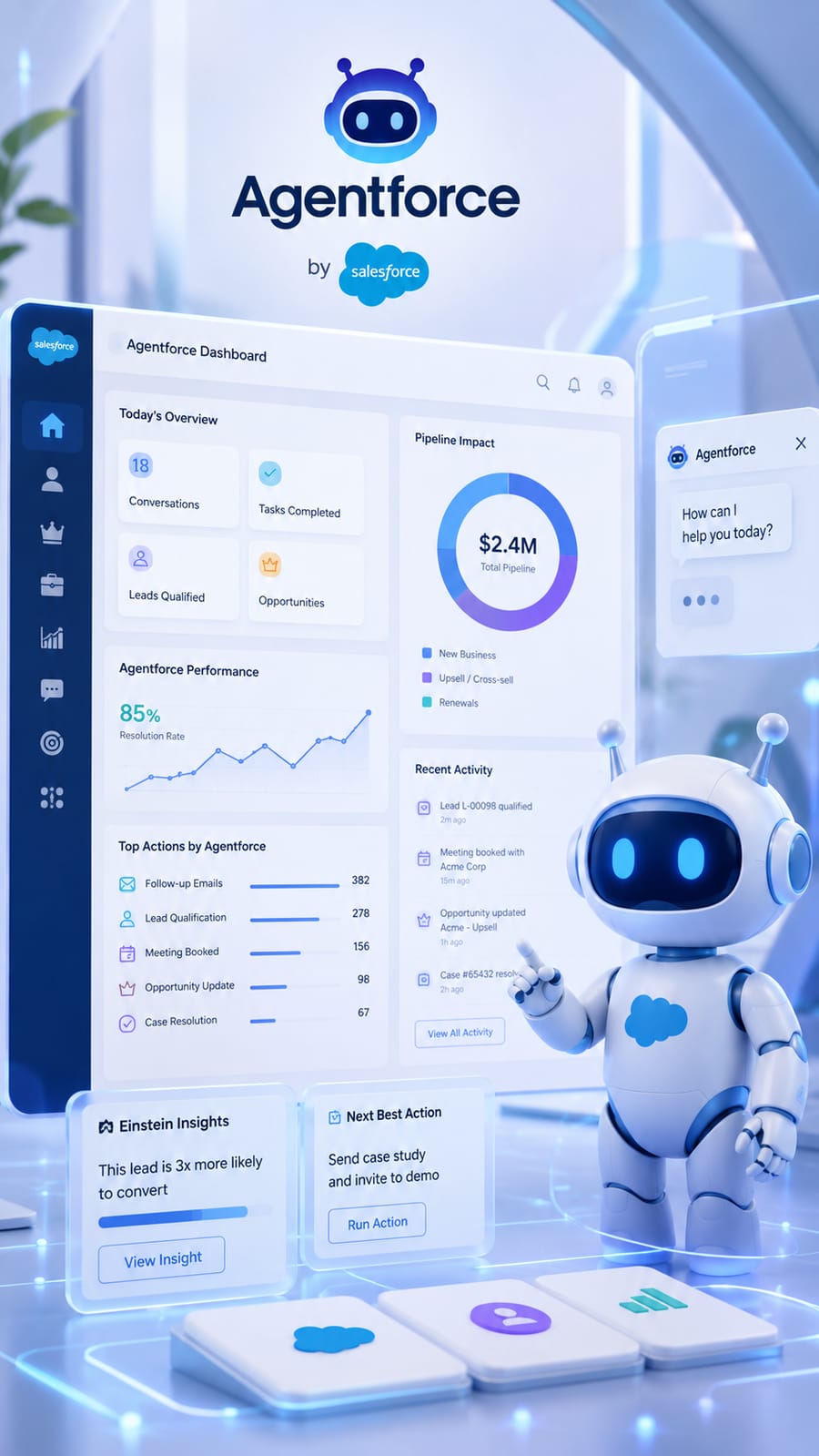 Salesforce Agentforce AI dashboard
