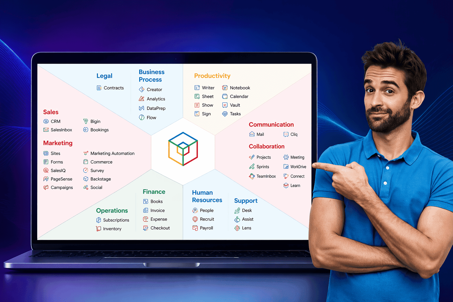 Complex Multi-App Zoho Setups